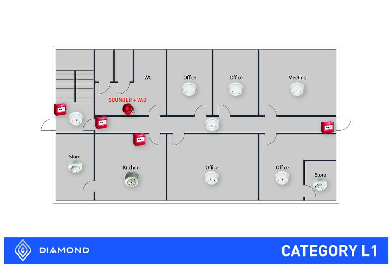 Which Fire Alarm Category is Most Appropriate? Diamond Security and